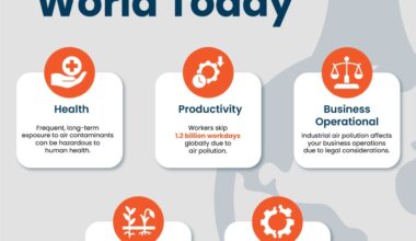 The real cost of industrial air pollution to the economy