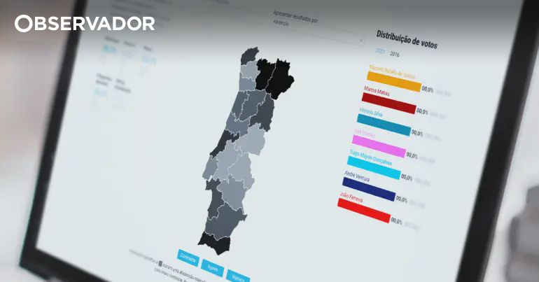 Resultados Presidenciais 2026 - Observador