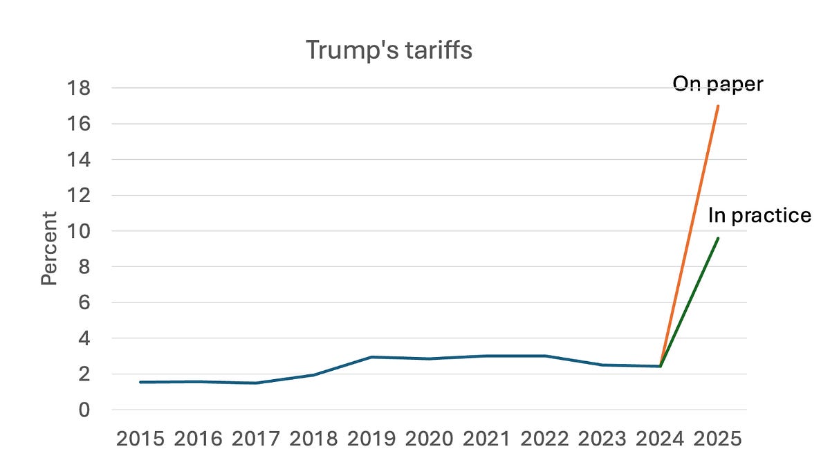 How We Lost the Trade War
