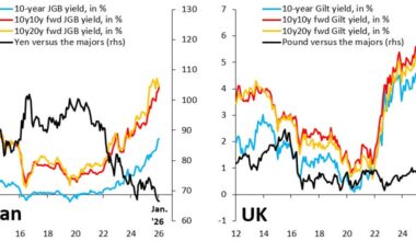 What does a debt crisis look like in the G10?