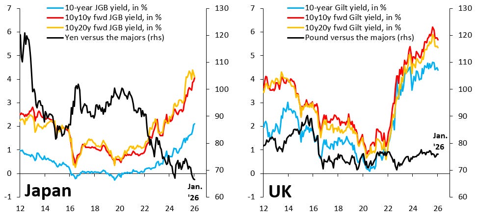 What does a debt crisis look like in the G10?