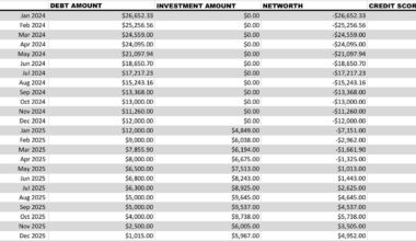 [OC] My 2 year debt free journey
