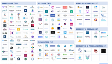 Israel’s ‘Traumatech’ Sector Surges as Mental Health Funding Jumps 150%
