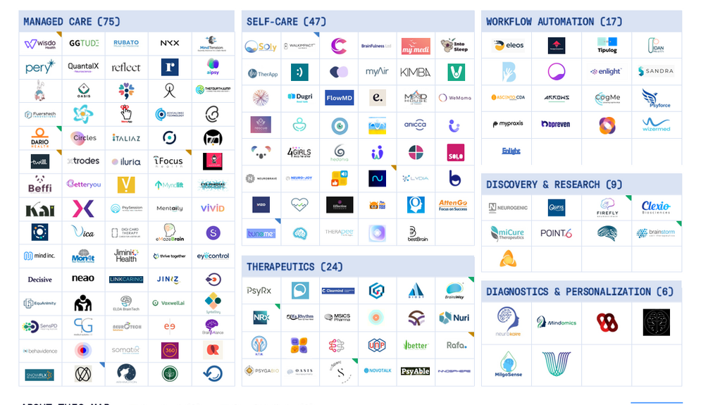 Israel’s ‘Traumatech’ Sector Surges as Mental Health Funding Jumps 150%