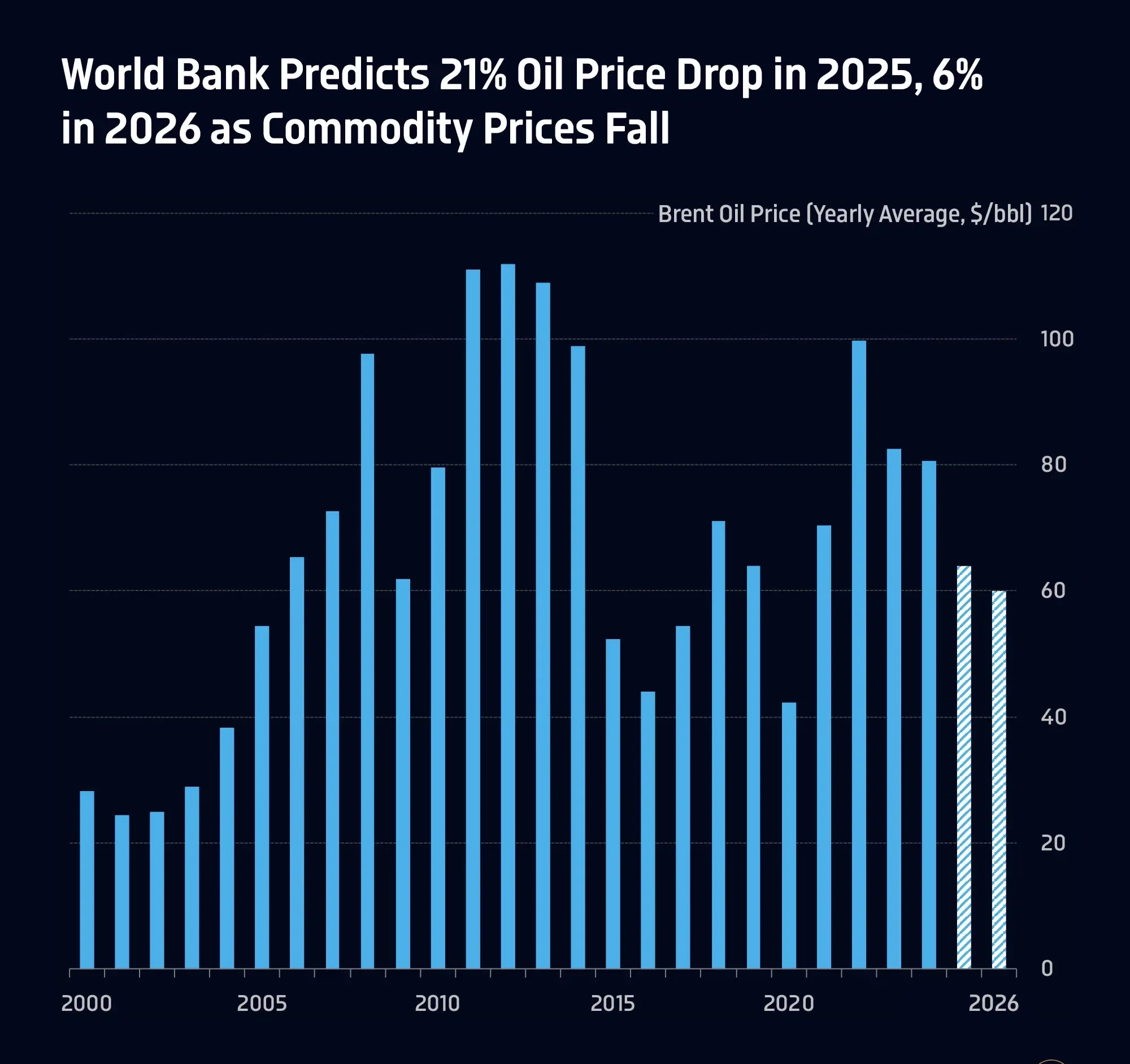Oil drops on trading screens amid shifting global energy sentiment