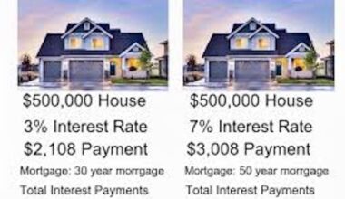 The president and the public give the US economy different grades
