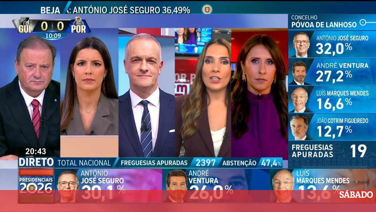 CMTV líder na noite eleitoral - Portugal
