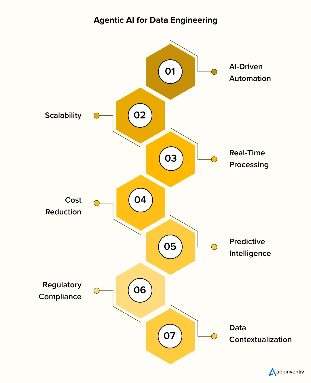 How Agentic AI Transforms Data Engineering How Agentic AI Transforms Data Engineering