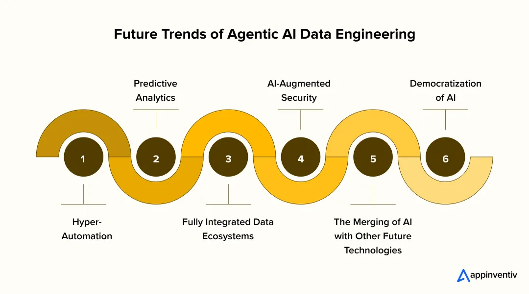 Future of AI in Data Engineering Future of AI in Data Engineering