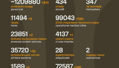 Russian casualties - 02 Jan 2026