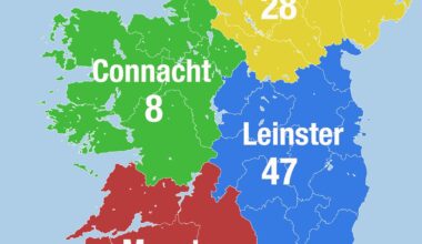 If 100 people lived in Ireland, where would they live?