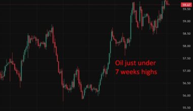 Oil rises as geopolitics clash with new supply; Iran tensions vs. Venezuela exports