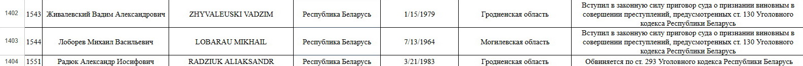 Belarus KGB Adds Three More People to “Terrorist” List