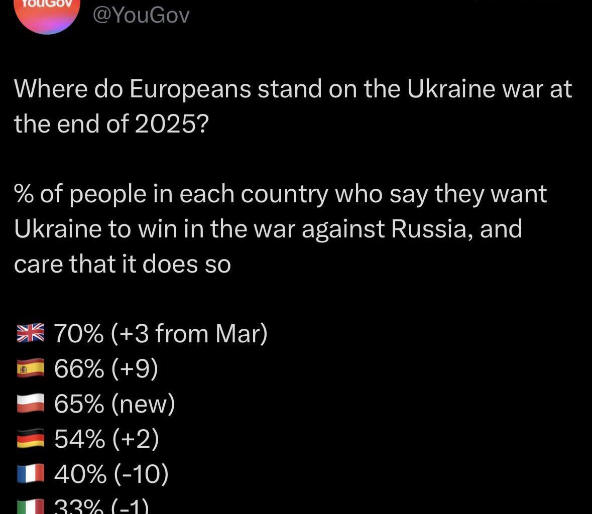 Britain being the guardians of Europe as usual whilst the French falter