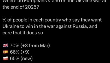 Britain being the guardians of Europe as usual whilst the French falter