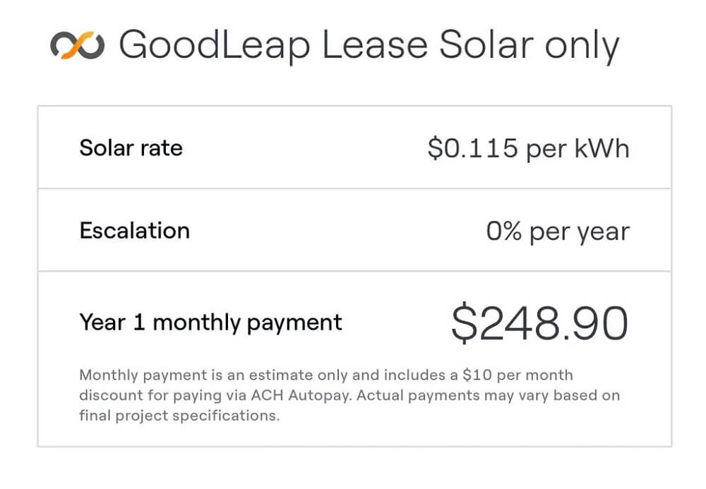 One Redditor asked for a quote check on a potential solar lease to try to get ahead of Florida's expected energy price jumps.