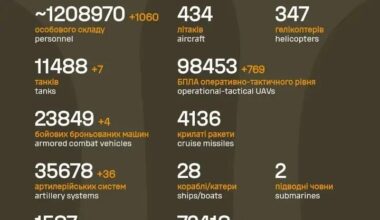 Losses of the Russian military to 1 1.2026