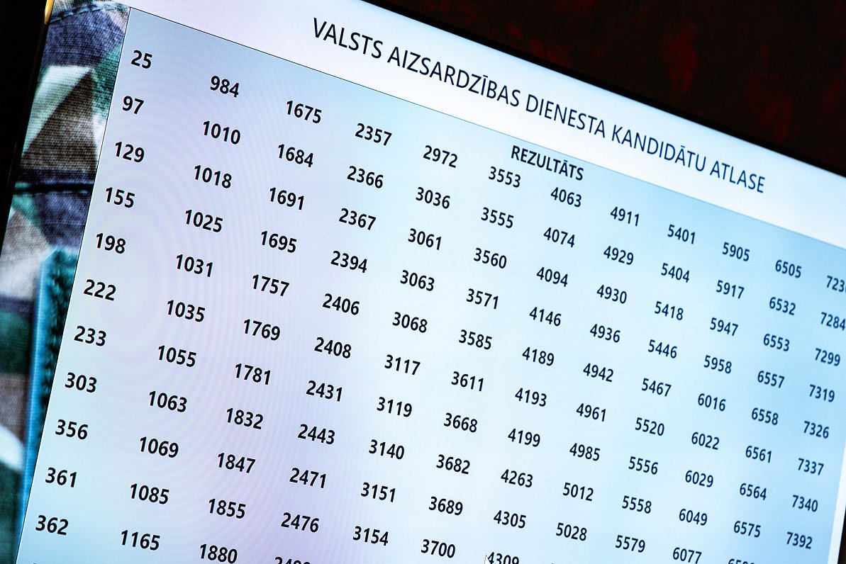 Conscription lottery at Defence Ministry