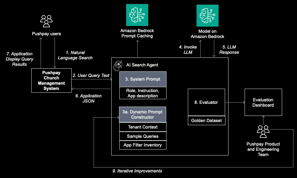 Figure 1: AI Search Solution Architecture
