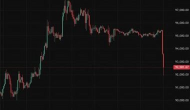 Bitcoin Plunges As Trump Tariffs Ignite Global Market Turmoil