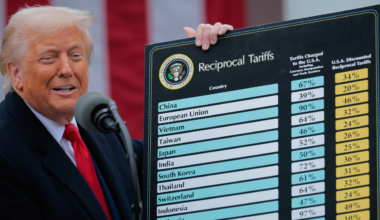 SCOTUS tariff ruling has Trump, US businesses bracing for impact