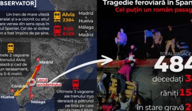 39 de morţi în accidentul feroviar din Spania. Doi români răniţi uşor. Filmul tragediei şi primele ipoteze