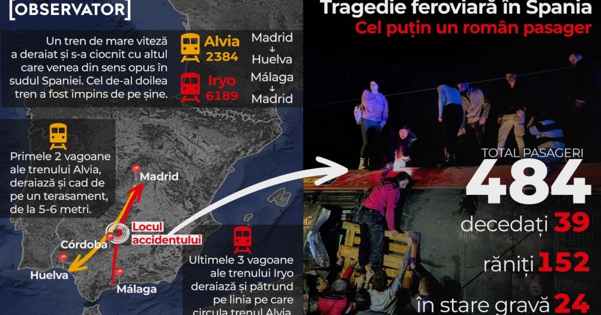 39 de morţi în accidentul feroviar din Spania. Doi români răniţi uşor. Filmul tragediei şi primele ipoteze