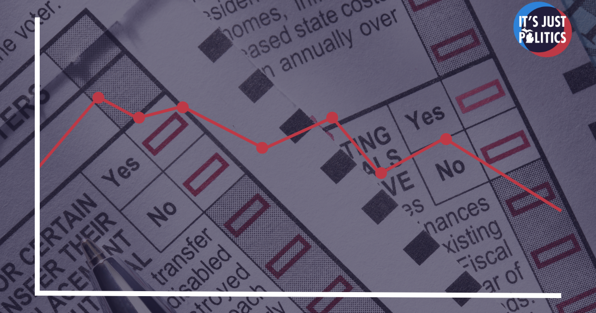 Why the economy, yet again, is likely to decide Michigan’s 2026 election