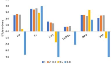 Deep-Learning Technique Optimizes Sequestration, Oil Production in CCUS Projects