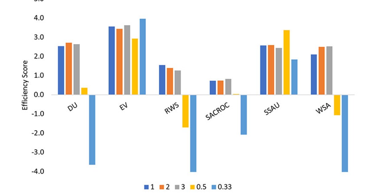 Deep-Learning Technique Optimizes Sequestration, Oil Production in CCUS Projects