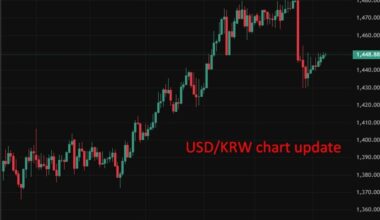 South Korea warns on won volatility, signals swift action and equity-inflow measures