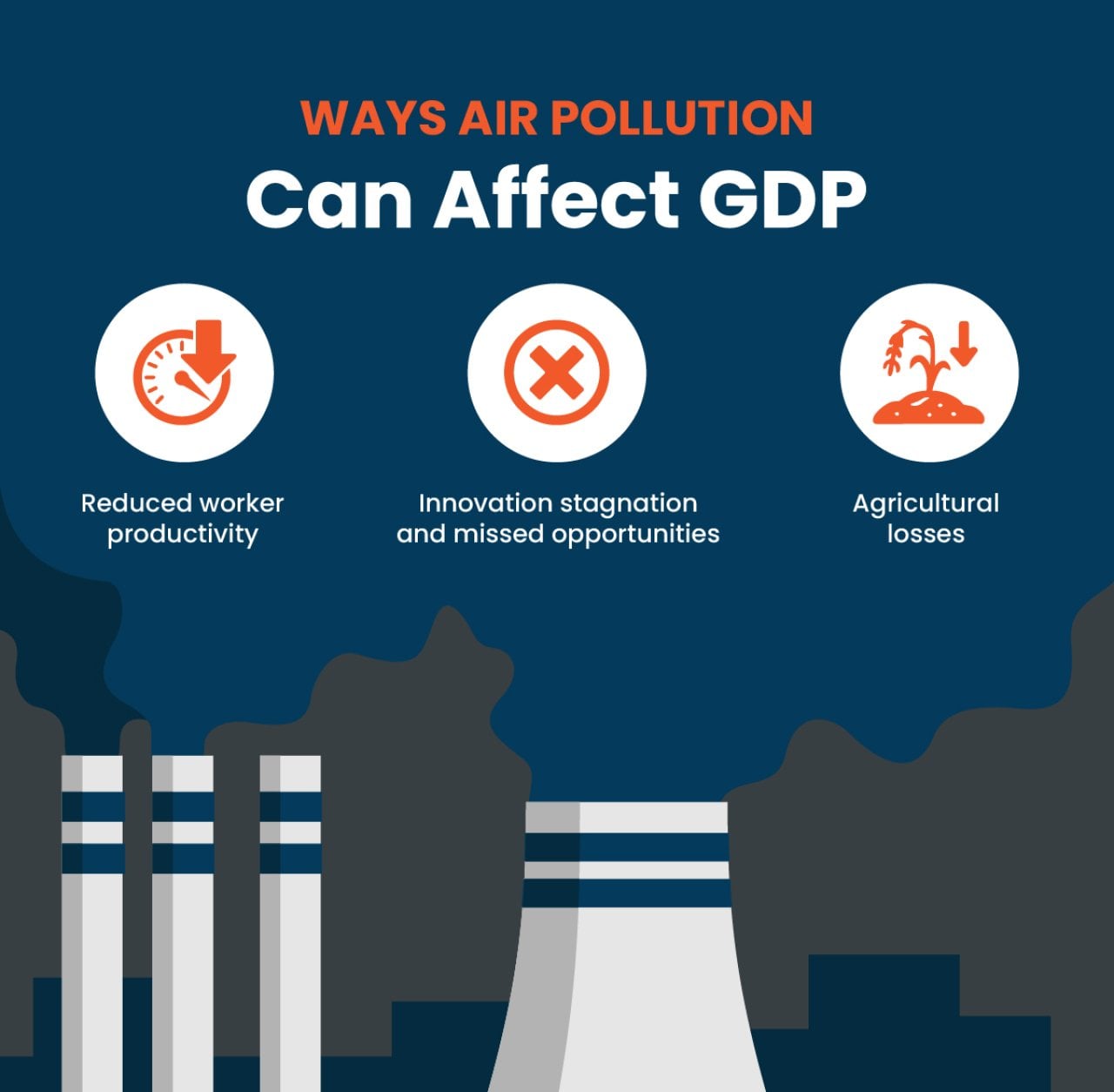 An infographic on ways air pollution can affect GDP.
