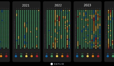 Daylio data for 7 years [OC]