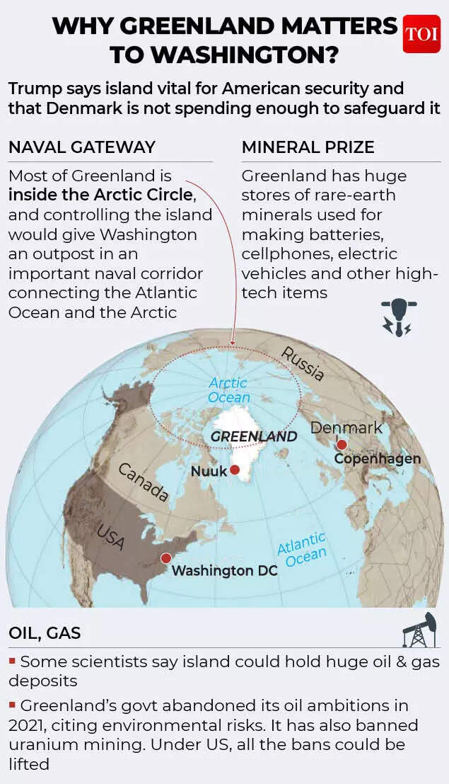 Why is Trump gunning for Greenland