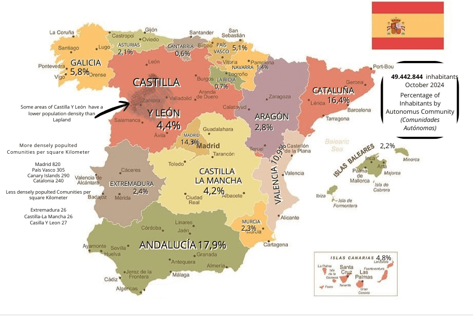 Percentage of population in Spain by Autonomous Community