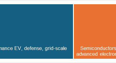 Zentek's Albany Graphite Has Demonstrated Nuclear Grade Performance in Independent Testing, Opening Pathways Into a Range of High-Return Commercial Markets