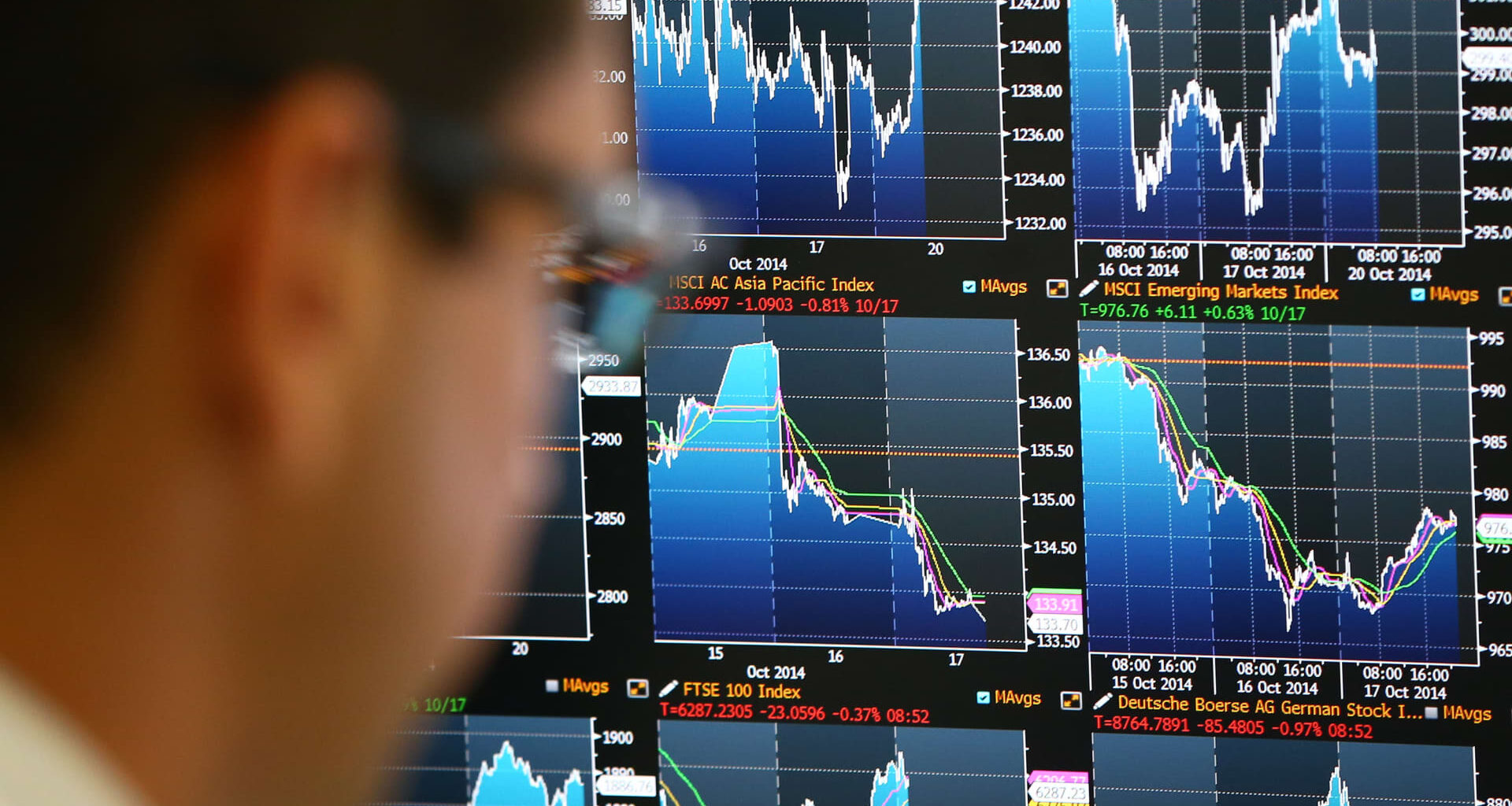 Sotxx 600, FTSE, DAX, CAC, silver, gold, bitcoin