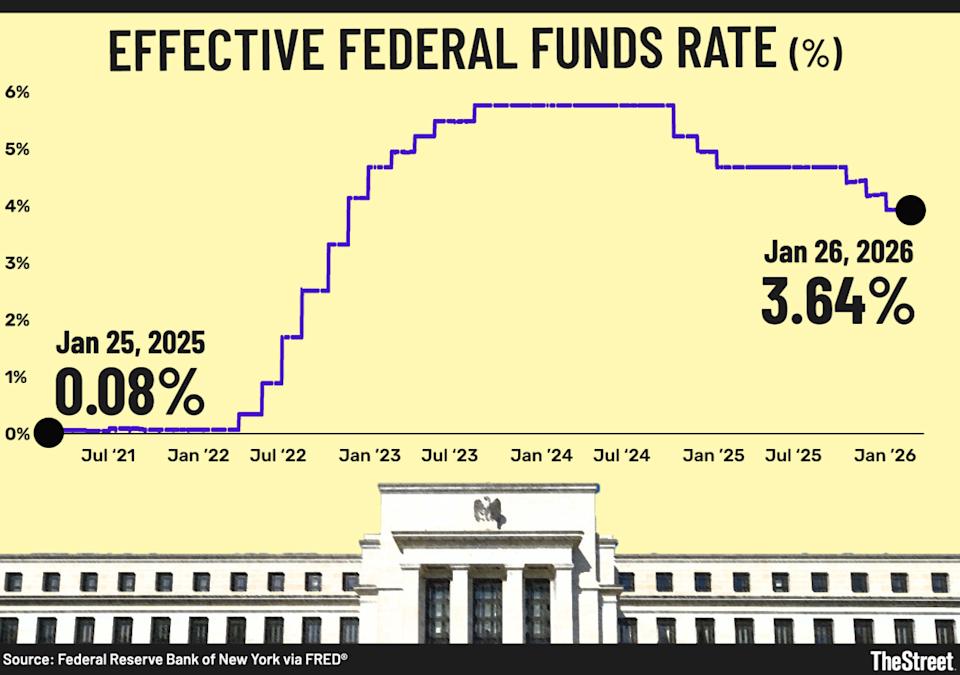 TheStreet&sol;Federal Reserve Bank of New York