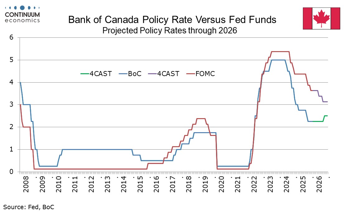 Bank of Canada Minutes from January 28