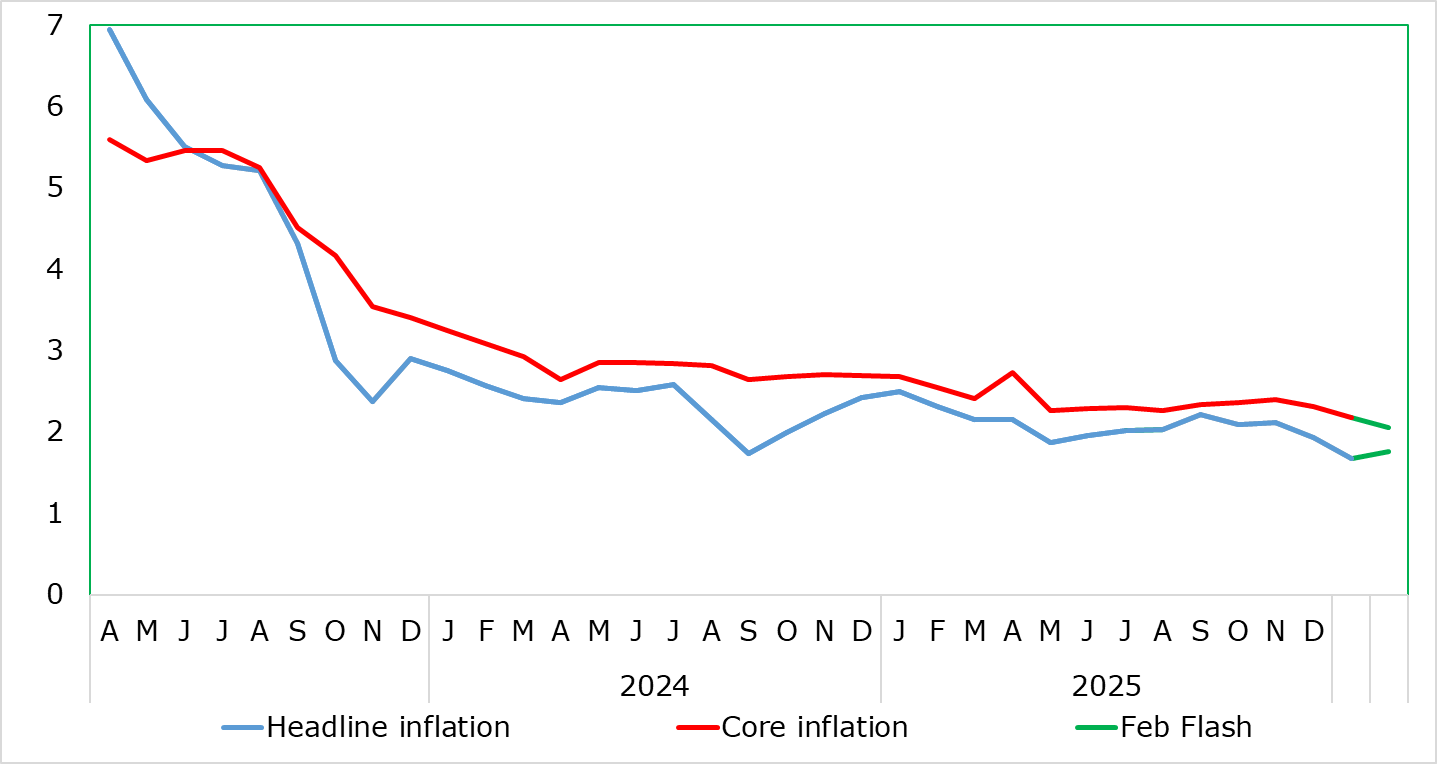 ECB Too Focused on Services Inflati