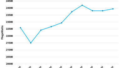 Gas Demand Soared Across Eastern U.S. During Fern