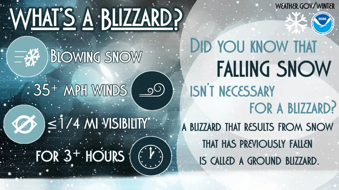 National Weather Service.