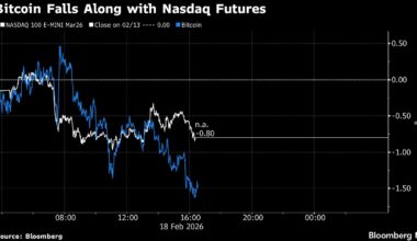 Bitcoin Declines as Geopolitical Tension Adds to Risk-Off Mood