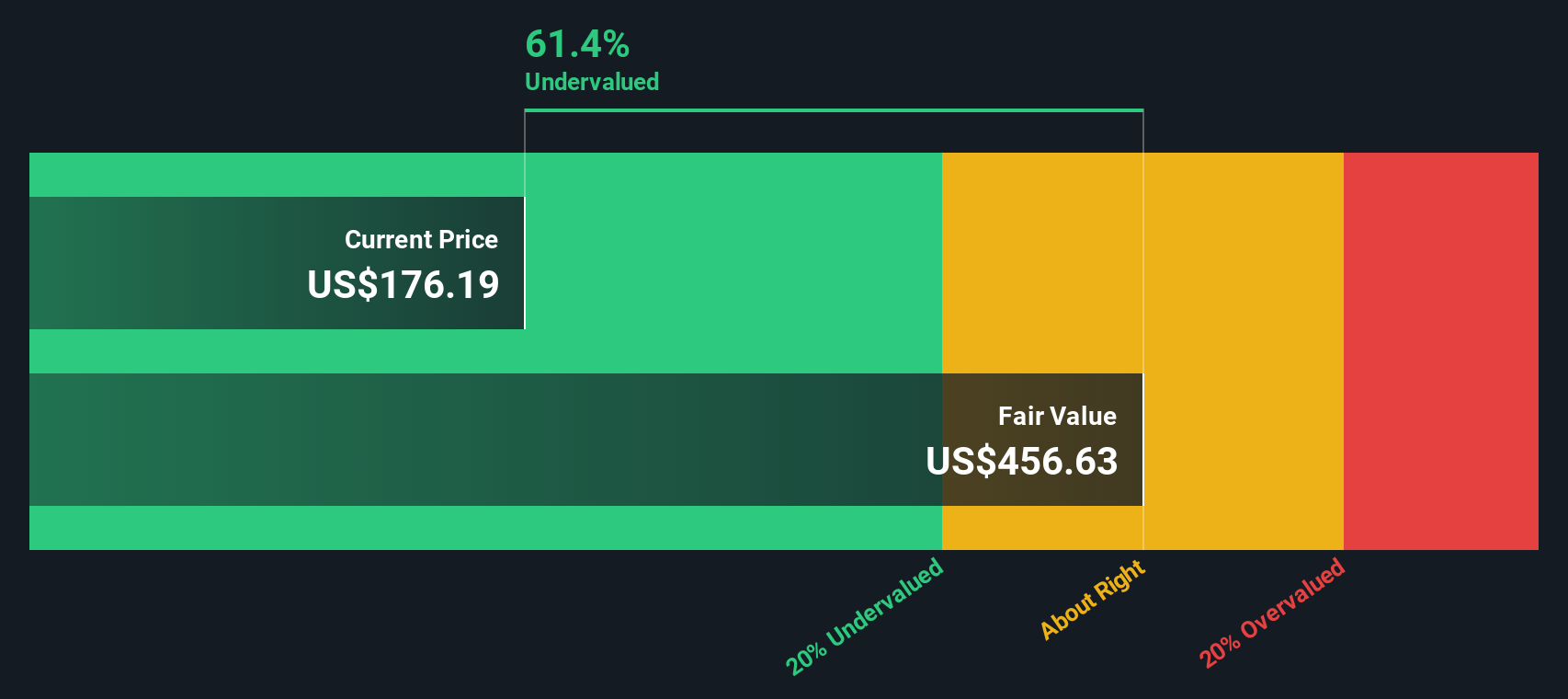 MPC Discounted Cash Flow as at Jan 2026