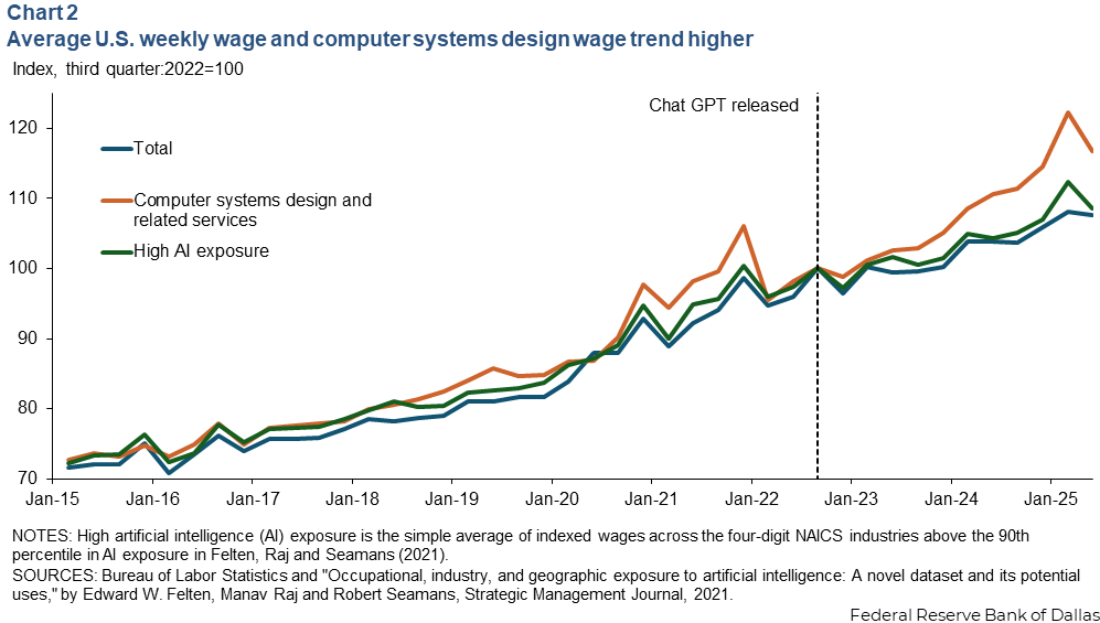 Chart 2