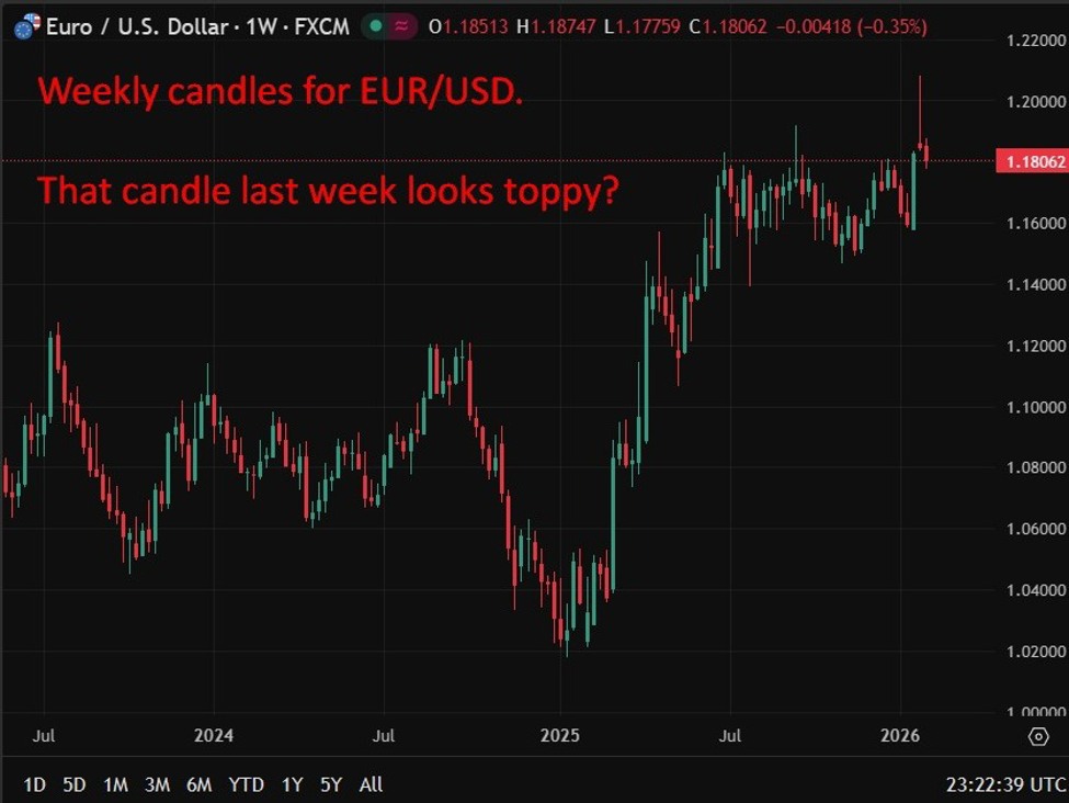 Preview ECB on hold today, Thursday, February 5, 2026.Deutsche Bank sees next move in 2027