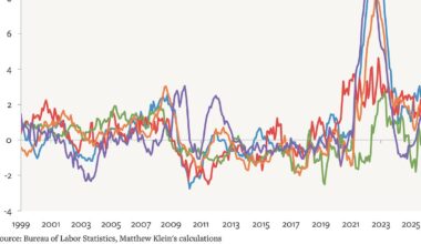 Australia Is Raising Rates. Why Not the Fed?