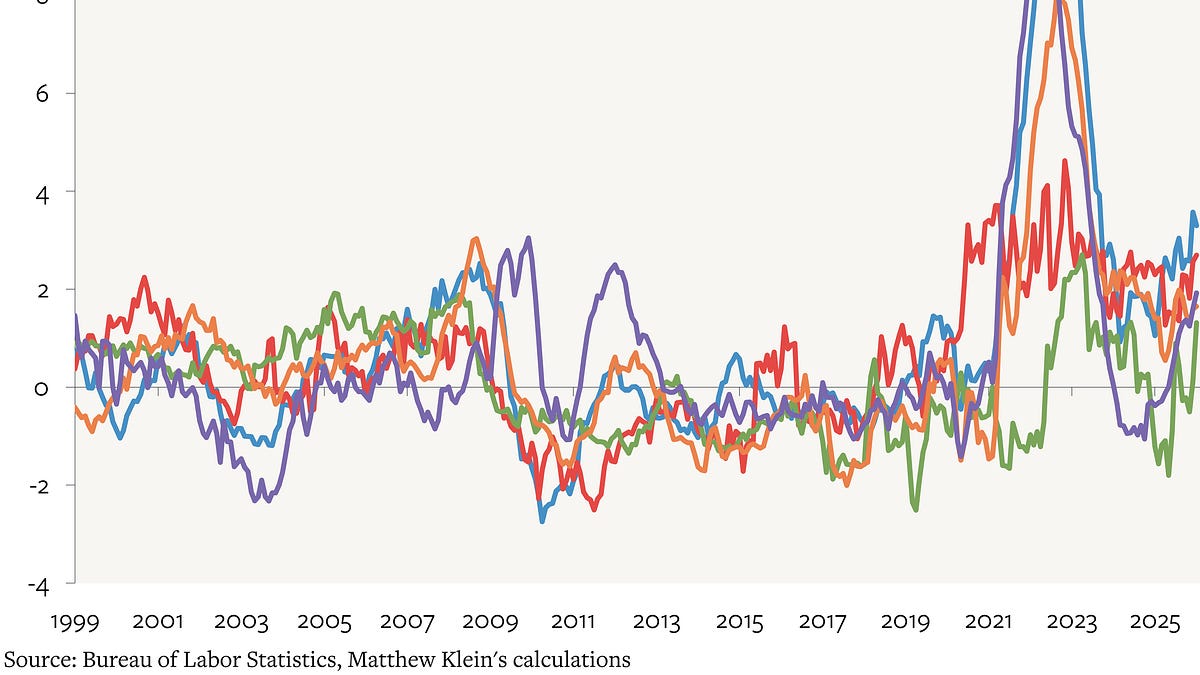 Australia Is Raising Rates. Why Not the Fed?