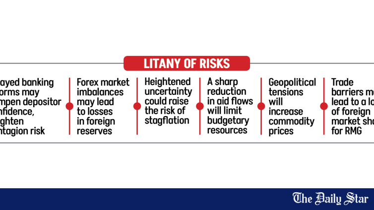 Next govt faces ‘clouded outlook’, rising risks: IMF