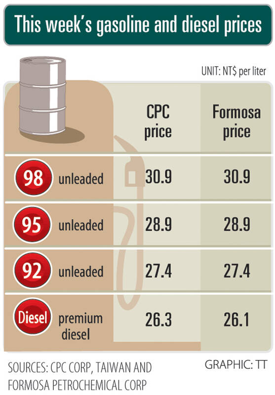 Gasoline, diesel prices at pumps to rise this week
